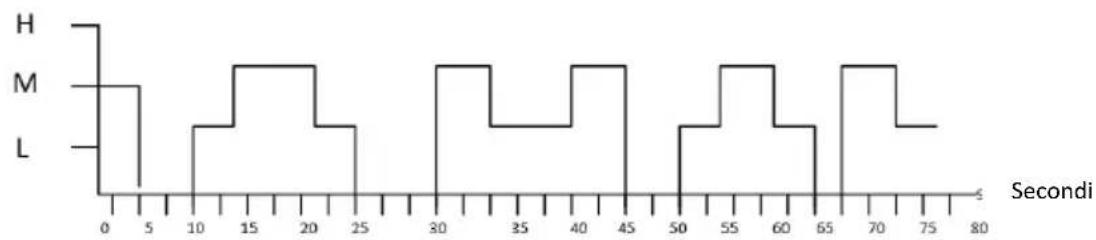 Be Cool BC50TFWTS - Pulsante MODE (3): - 2