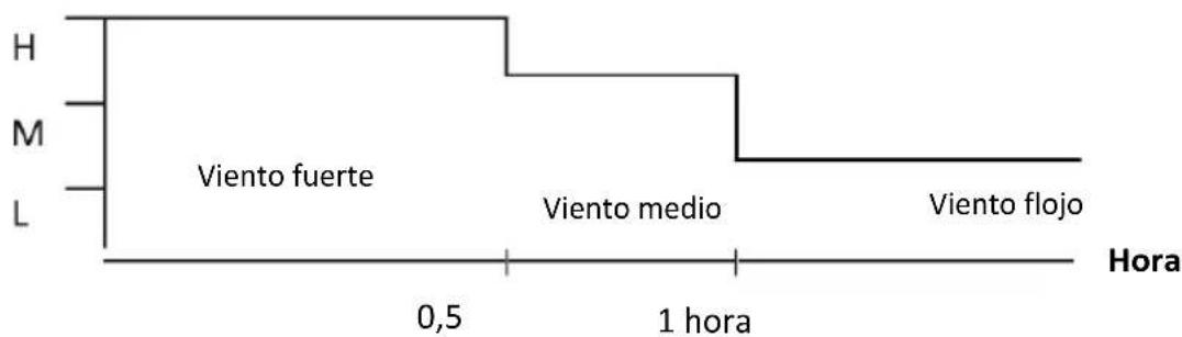 Be Cool BC50TFWTS - Botón MODE (3): - 2
