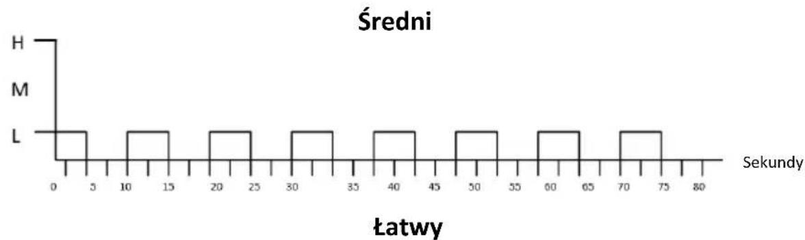 Be Cool BC50TFWTS - Przycisk MODE (3): - 3