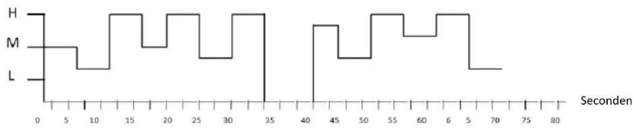 Be Cool BC50TFWTS - MODE-knop (3): - 1