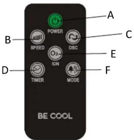 Be Cool BC50TFWTS - Telecomando: - 1