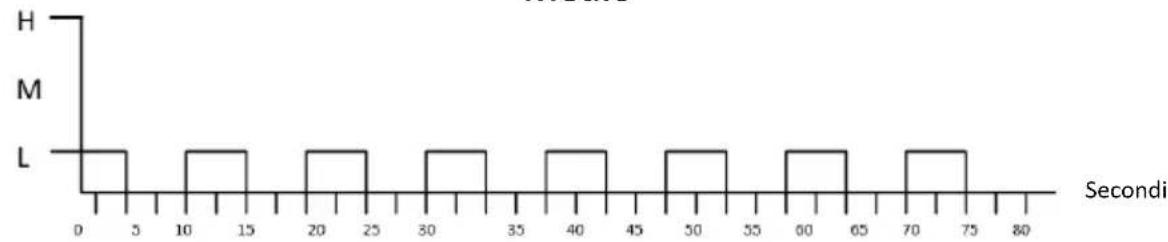 Be Cool BC50TFWTS - Pulsante MODE (3): - 3