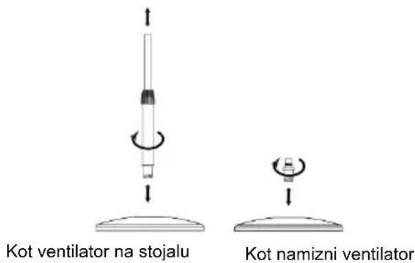 Be Cool BC40STMOSQ - Kot ventilator stojala: - 3