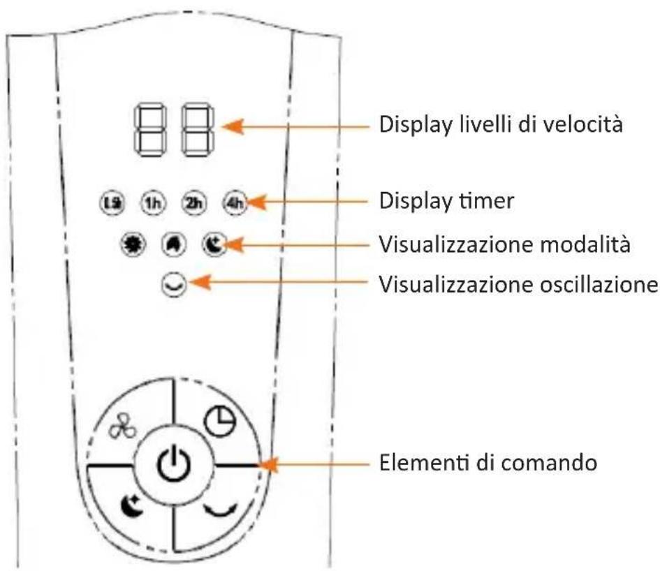 Brandson 303368 - Unità di controllo ventilatore - 1