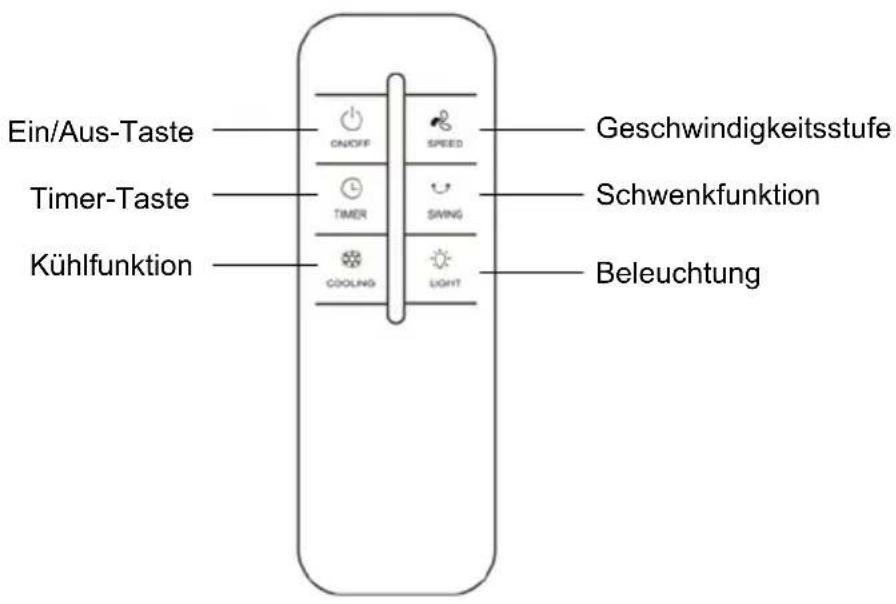 Be Cool BC2TAC2401 - Korrekte Verwendung der Fernbedienung - 1