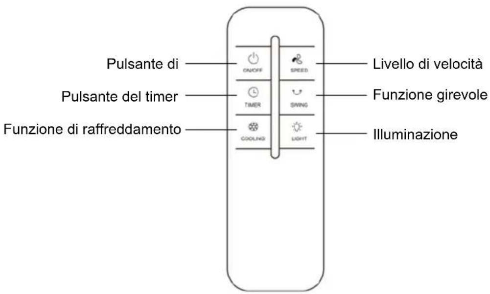 Be Cool BC2TAC2401 - Uso corretto del telecomando - 1