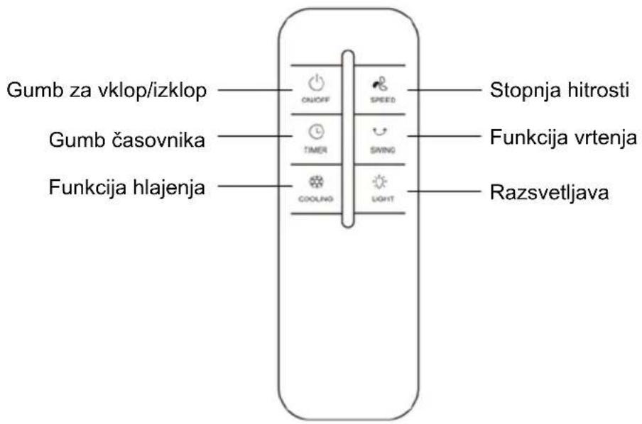 Be Cool BC2TAC2401 - Pravilna uporaba daljinskega upravljalnika - 1