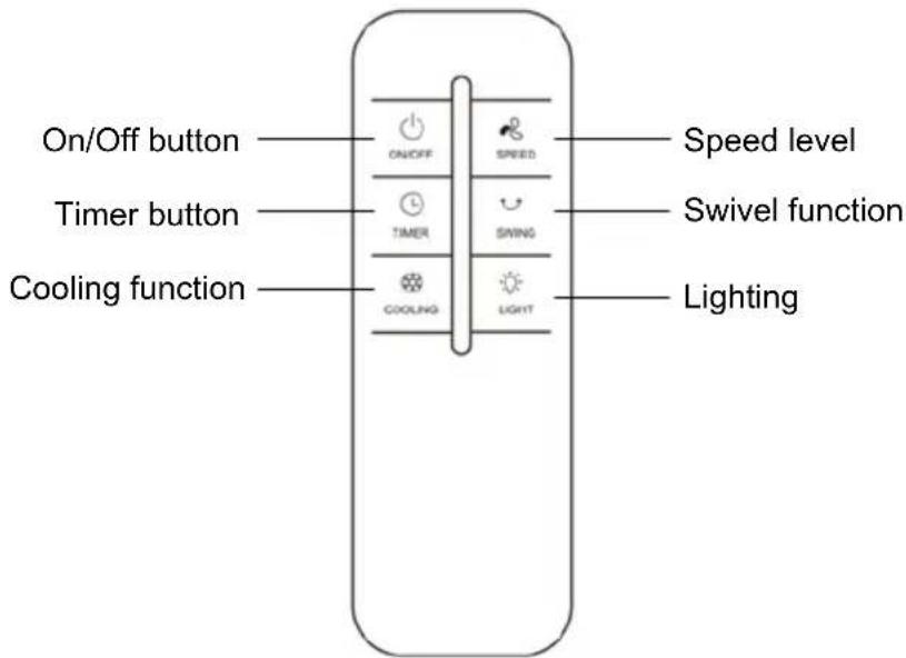 Be Cool BC2TAC2401 - Correct use of the remote control - 1