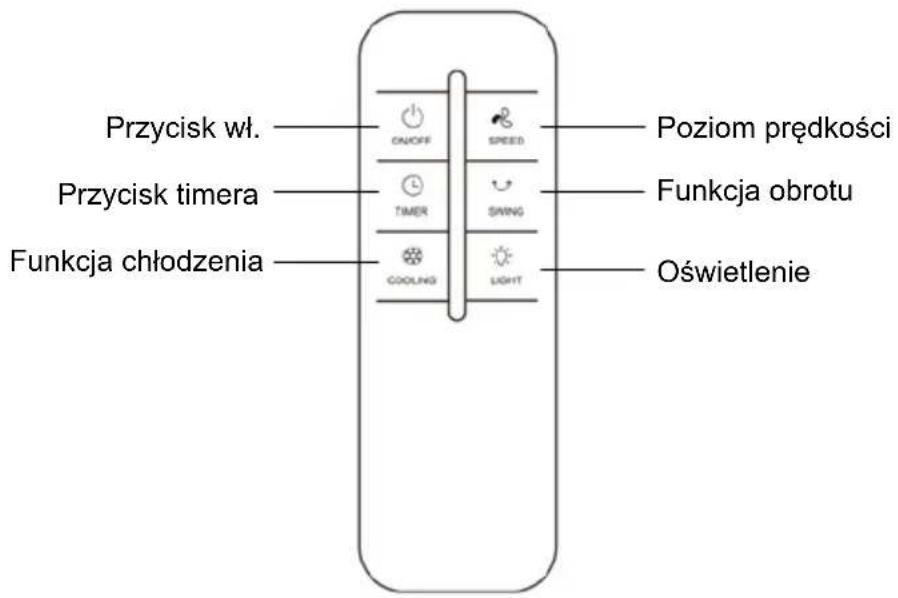 Be Cool BC2TAC2401 - Prawidłowe korzystanie z pilota zdalnego sterowania - 1