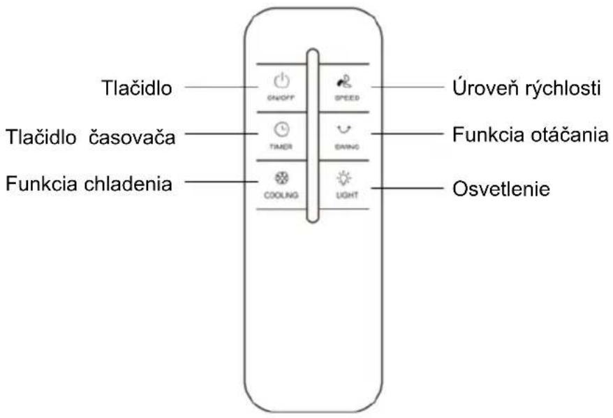 Be Cool BC2TAC2401 - Správne používanie dial'kového ovládania - 1
