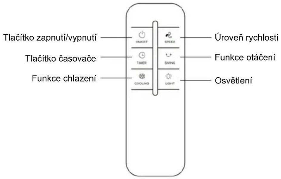 Be Cool BC2TAC2401 - Správné používání dálkového ovládání - 1