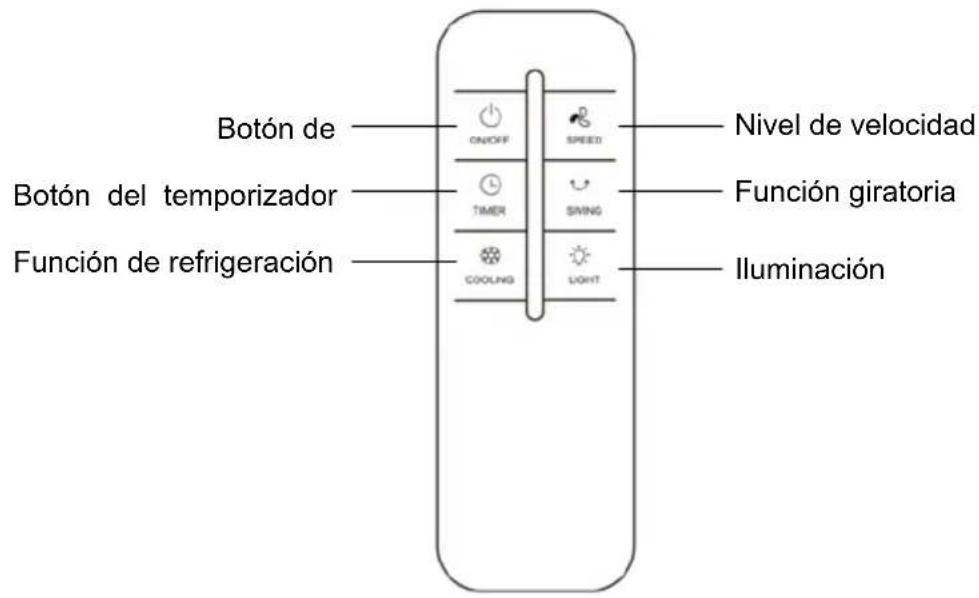 Be Cool BC2TAC2401 - Uso correcto del mando a distancia - 1