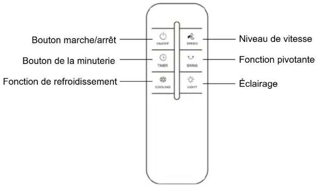 Bouton marche/arrêt Bouton de la minuterie Fonction de refroidissement ON/OFF SPEED TIMER SWING COOLING LIGHT Niveau de vitesse Fonction pivotante Éclairage
