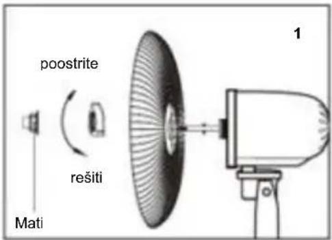 Be Cool BC16SFRC - Montaža rotorske lopatice in zaščitne mreže - 1