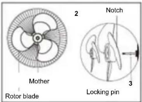 Be Cool BC16SFRC - Assembly of rotor blade and protective grid - 2
