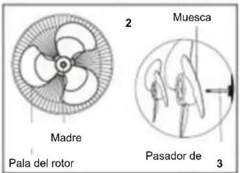 Be Cool BC16SFRC - Montaje de la pala del rotor y de la rejilla de protección - 2
