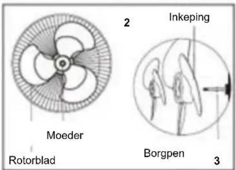 Be Cool BC16SFRC - Montage van rotorblad en beschermrooster - 2
