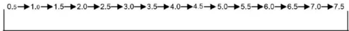 Be Cool BC16SFRC - Przycisk TIMER (4): - 1