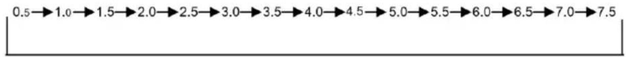 Be Cool BC16SFRC - TIMER button (4): - 1