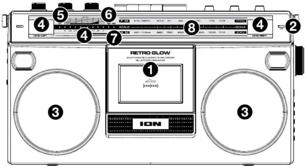 ION Retro Glow - Panel frontal - 1