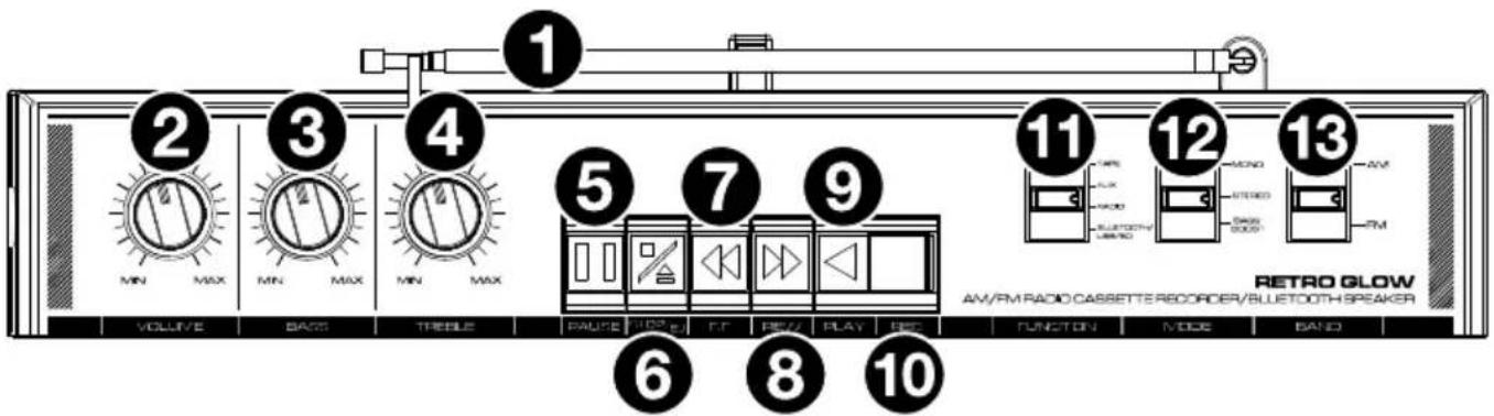 ION Retro Glow - Top Panel - 1