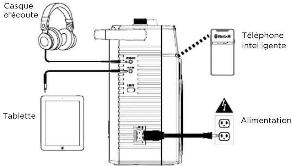Casque d'écoute Tablette Téléphone intelligente Alimentation