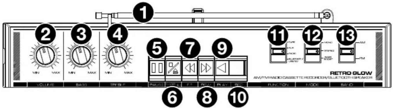 ION Retro Glow - Panel superior - 1