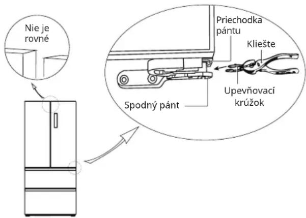 IKEA RIBBENÅS 805.807.69 - nVyrovnanie spotrebiča - 1