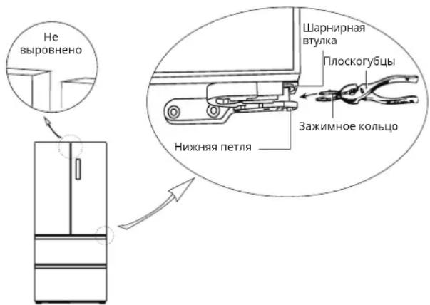 IKEA RIBBENÅS 905.807.59 - Выравнивание прибора - 2