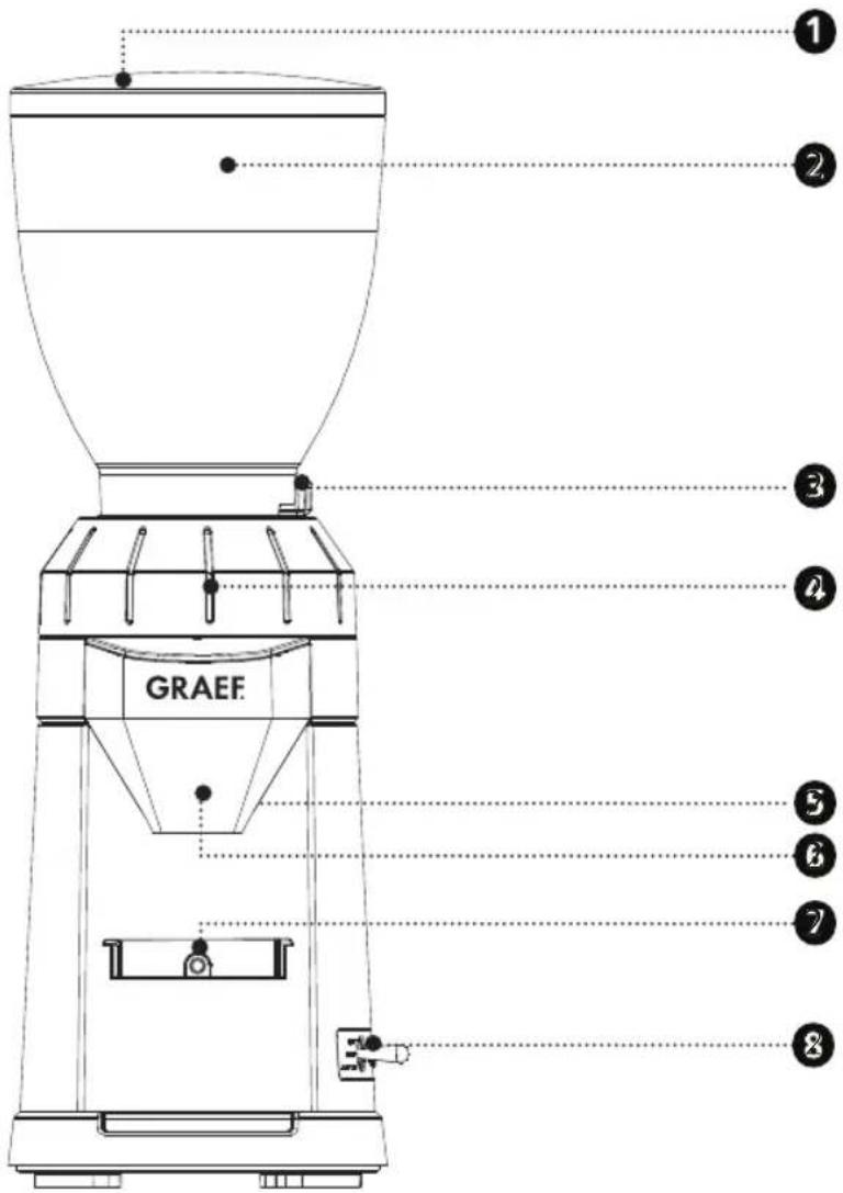 GRAEF CM8002 - PRODUCT DESCRIPTION - 4
