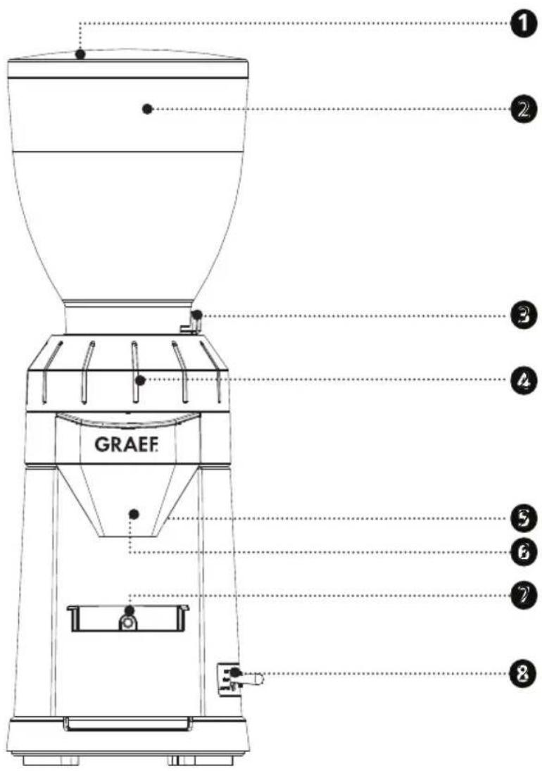 GRAEF CM8002 - DESCRIPCIÓN DEL PRODUCTO - 4