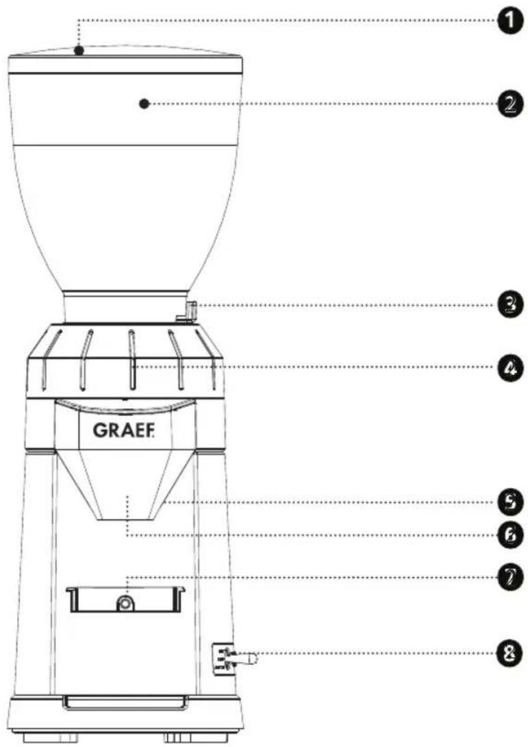 GRAEF CM8002 - TERMÉKLEÍRÁS - 4
