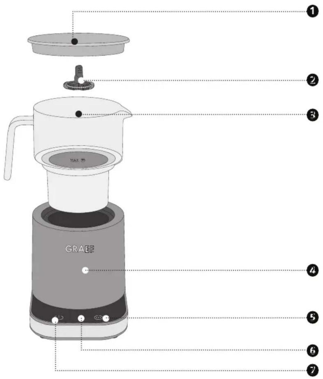 GRAEF MS902 - PRODUKTBESKRIVNING - 1