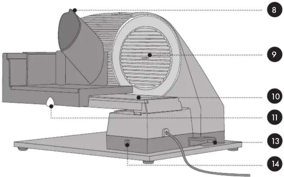 GRAEF S52200 - Produktoversigt - 2