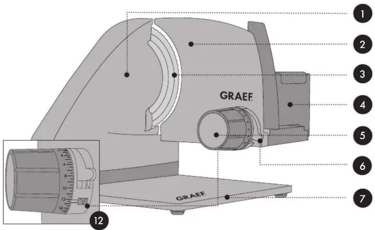 GRAEF S52200 - Product overview - 1