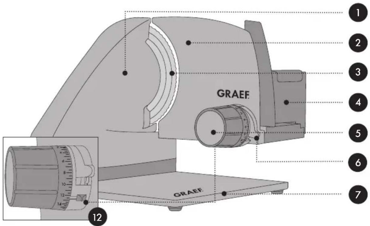 GRAEF S52200 - Vista general del producto - 1