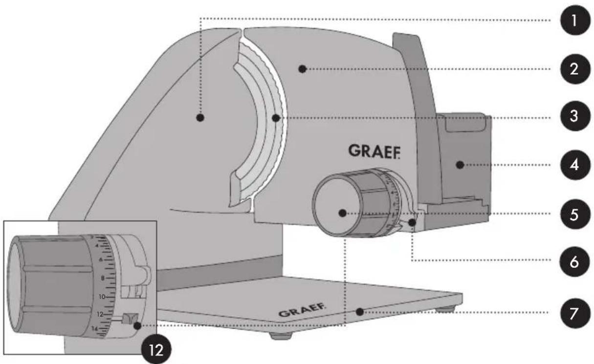GRAEF S52200 - Produktoversigt - 1