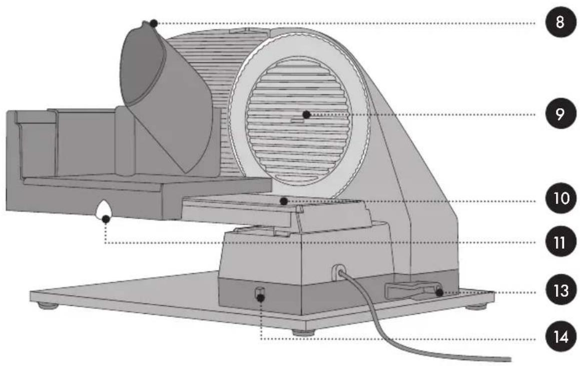 GRAEF S52200 - Produktübersicht - 2