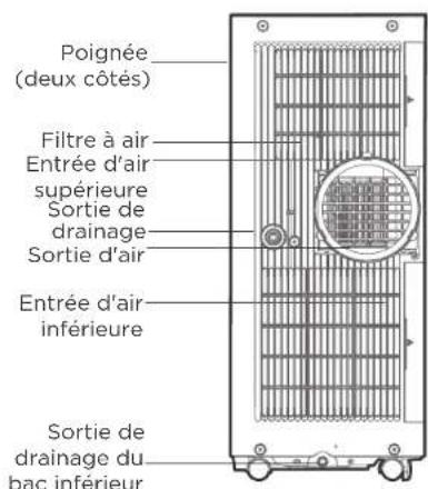 COMFEE Smart Cool 7000 IE - REMARQUE SUR LES ILLUSTRATIONS : - 2