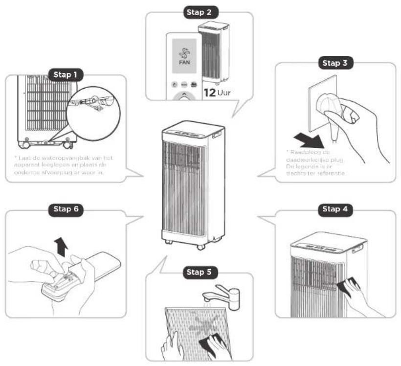 COMFEE Smart Cool 7000 IE - Berg de eenheid op als denen nicht worden gebrukt - 1