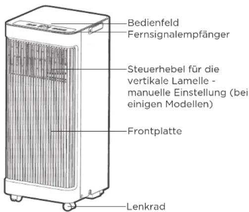 COMFEE Smart Cool 7000 IE - ANMERKUNG ZU DEN ABBILDUNGEN: - 1