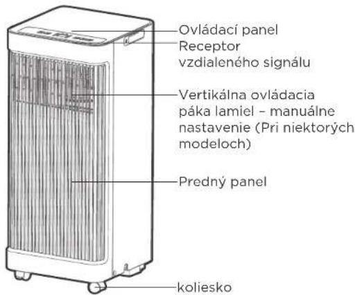 COMFEE Smart Cool 7000 IE - POZNÁMKA K ILLUSTRÁCIÁM: - 1