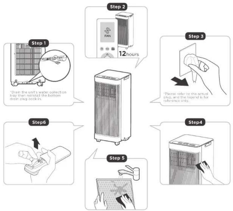 COMFEE Smart Cool 7000 IE - Store the unit when not in use - 1