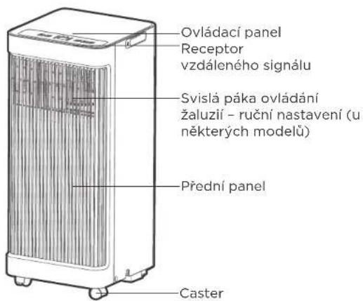 COMFEE Smart Cool 7000 IE - -POZNÁMKA K ILLUSTRACI: - 1