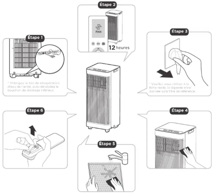 COMFEE Smart Cool 7000 IE - Ranger l'unité lorsqu'elle n'est pas utilisée - 1