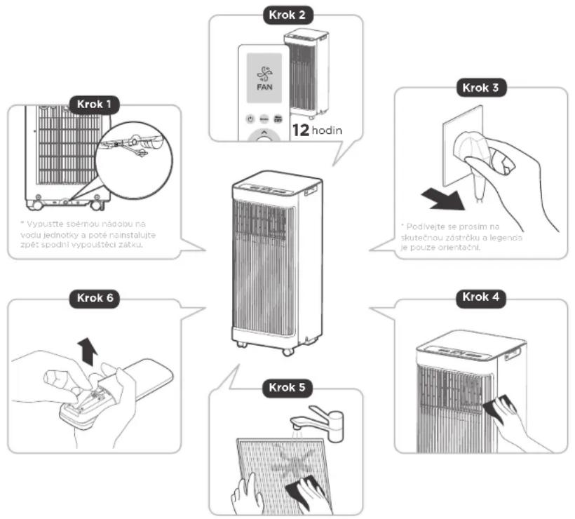 COMFEE Smart Cool 7000 IE - Pokud Jednotku nepoužíváte, uložte ji - 1