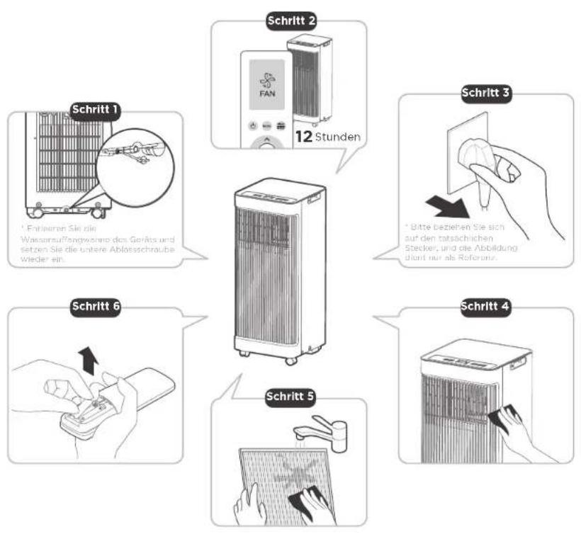 COMFEE Smart Cool 7000 IE - Lagern Sie das Gerät, wenn es nicht benutzt wird - 1