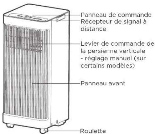 COMFEE Smart Cool 7000 IE - REMARQUE SUR LES ILLUSTRATIONS : - 1