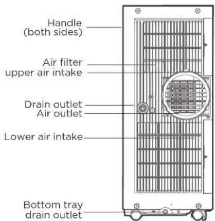COMFEE Smart Cool 7000 IE - NOTE ON ILLUSTRATIONS: - 2
