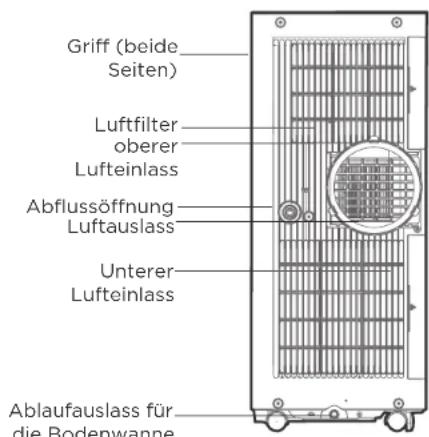 COMFEE Smart Cool 7000 IE - ANMERKUNG ZU DEN ABBILDUNGEN: - 2
